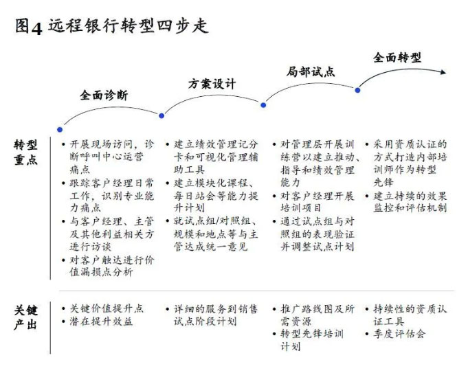 ntt4